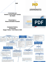 Mapa Conceptual Costo Estandar