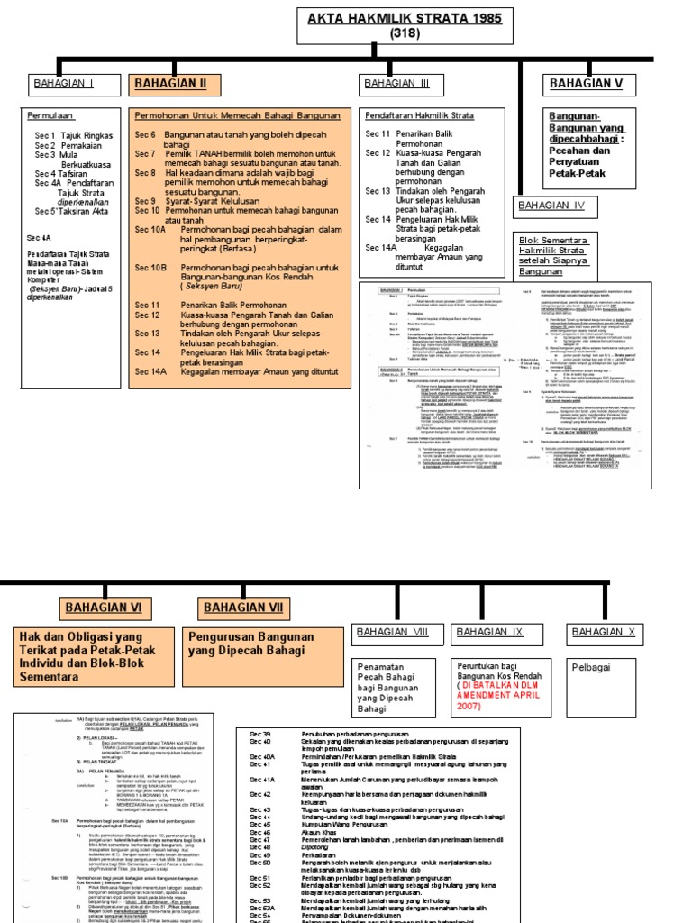 Carta Strata | PDF