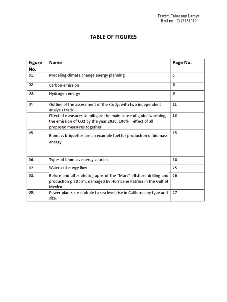 Table of Figures: No. Name Page No | PDF