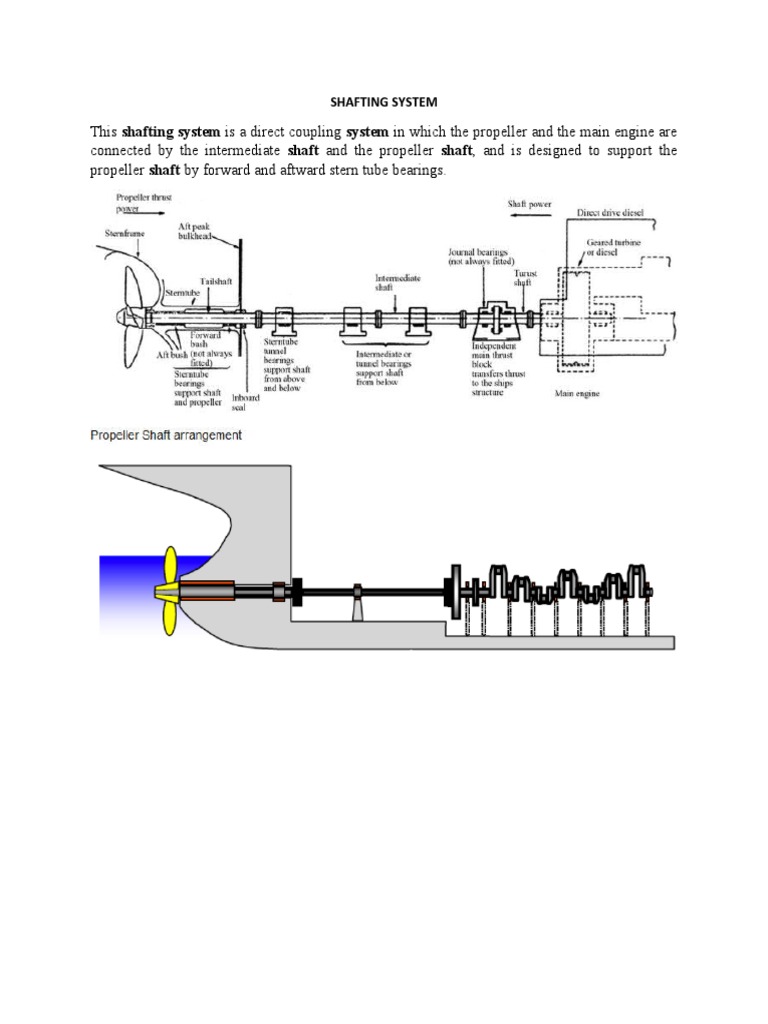 Shafting System PDF Propeller Engines