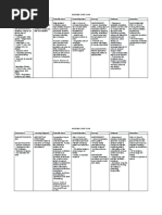 Nursing Care Plan