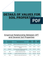 Details of Values For Soil Properties