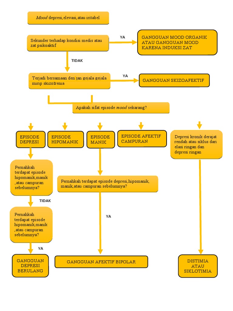 Ayollar oyoqlarining yaqindan surati