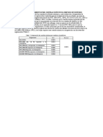 Analisis Del Agrietamiento Por Contracción en El Edificio en Estudio