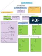 10.2 Elips Dan Hiperbola