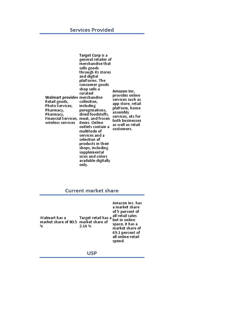 Services Provided Target Corp Is A PDF Target Corporation Walmart