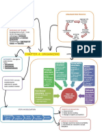 Organizing Process Definition