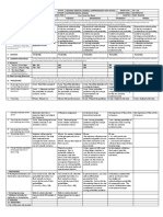 Grades 1 To 12 Daily Lesson Log: I. Objectives Monday Tuesday Wednesday Thursday Friday