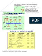 Sindrome dell'X fragile 