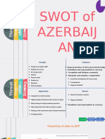 SWOT OF Azerbaijan Economy