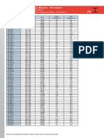 I Sections - Wide Flange Beams - European HE