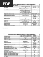 Lista de Revistas EEA 7 ago 2008