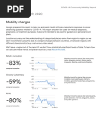 March 29, 2020: Portugal Mobility Changes