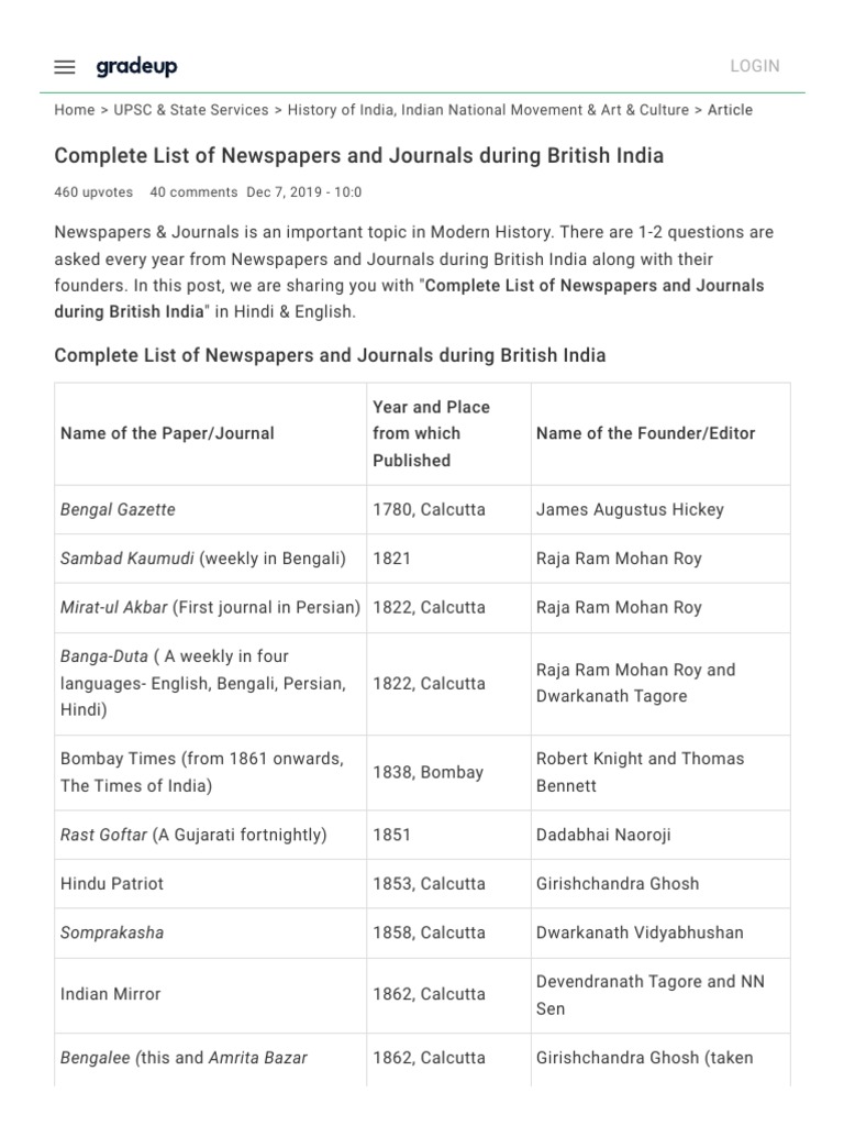 Newspapers in British India: A Complete List | PDF | Kolkata | Indian ...
