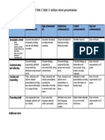 Presentation Rubric