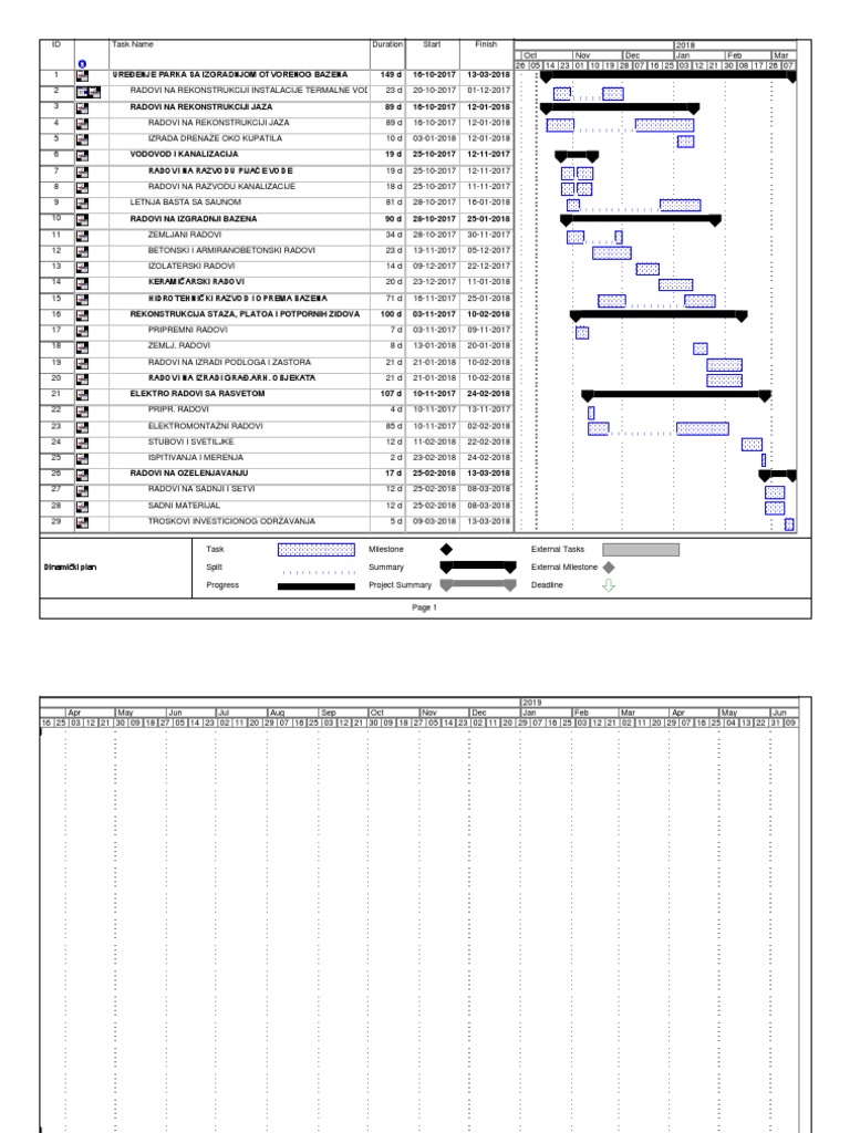 Dinamicki Plan | PDF