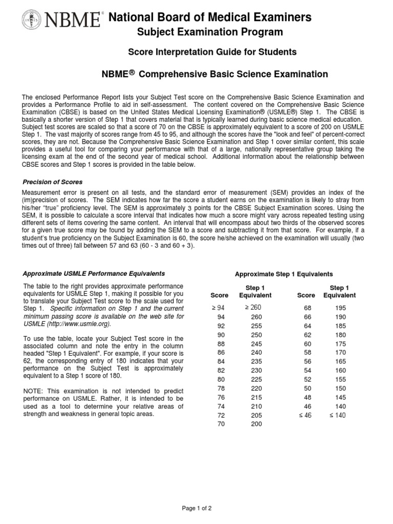 National Board of Medical Examiners Subject Examination Program PDF