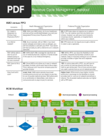 Basic Revenue Cycle Management Handout 20190522