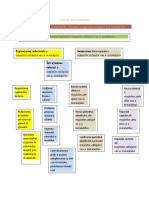 Exploatare Defecte Lainstalatii