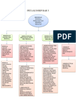 Peta Konsep Bab 3 Selvi (1901033)