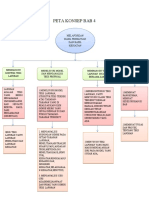 Peta Konsep Bab 4 Selvi (1901033)