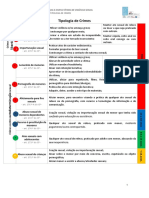 Documento Explicativo da Tipologia de Crimes