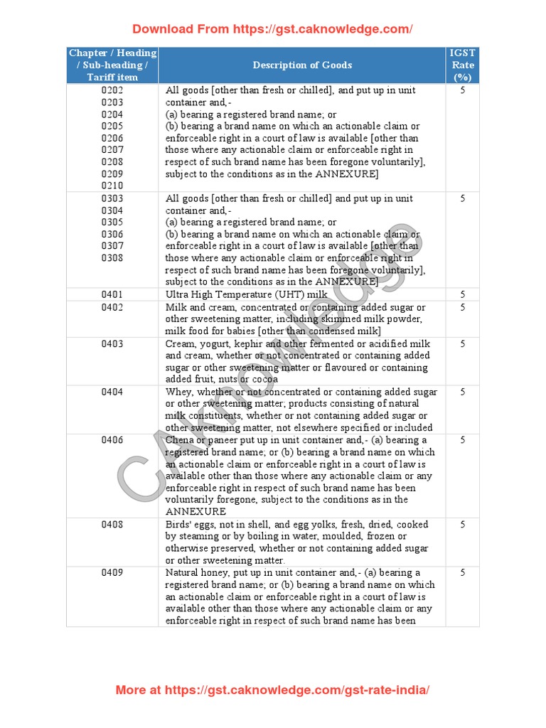 GST Rates On Goods Caknowledge 2019 Download Free PDF Textiles Yarn