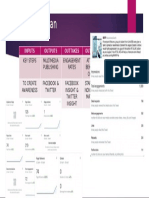 Evaluation Plan: Inputs Outputs Outtakes Outcomes