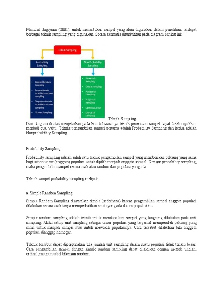 Sampling Pdf