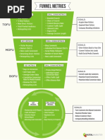 Funnel Metrics: Key Metrics Drill Down Metrics