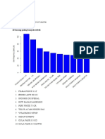 Analisis MBA Di R