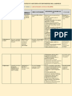 Plan de NS Orl PDF
