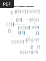 SCRIPT BASE DE DATOS EJEMPLO NORTHWIND