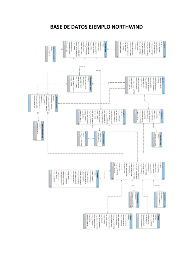 Northwind Database Tables | PDF | Data Management | Cooking