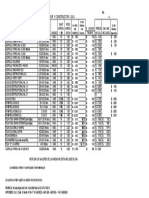 2017 - Feb - Precios Distribuidor