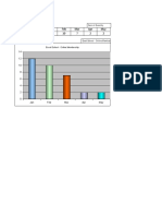 5 Sum of Quantity 1: Per Unit Revenue