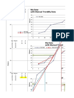 Measured data with manual trend line and extrapolation