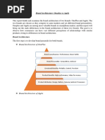 Brand Architecture - Logu