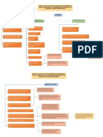 Predecir Fallas de Los Equipos Verificando Continuamente El Estado Del Bien Frente A Los Parámetros Establecidos Por El Fabricante o Normas Internacionales