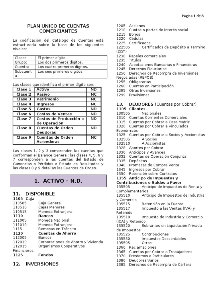 CENCABO - Plan Unico de Cuentas - P.U.C. - Simplificado | PDF | Bancos ...