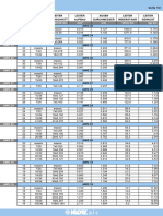 AWG Table PDF