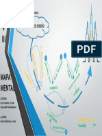 Mapa Mental - Proceso de Diseño