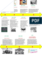 Evolución política de Nicaragua 1821-2007