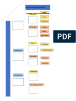 Mapa Conceptuales de Materiales