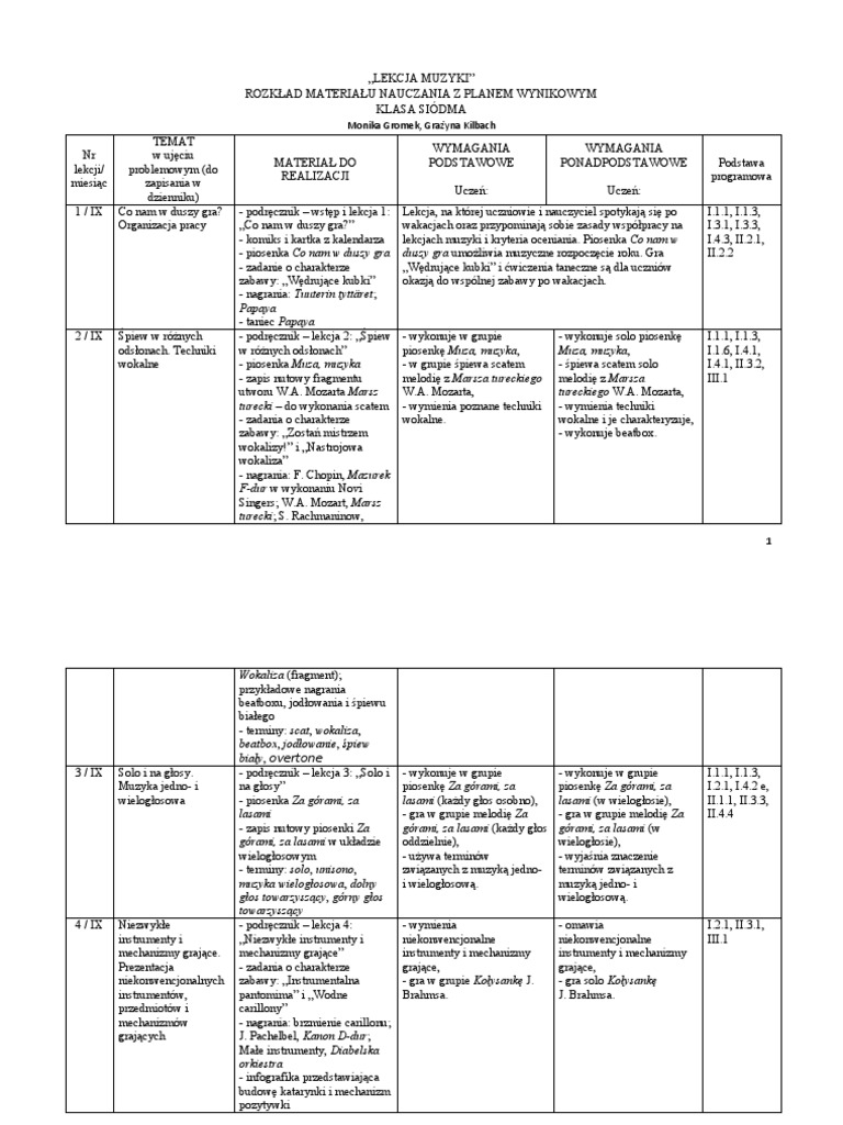 Lekcja Muzyki Klasa 4 Rozkład Materiału