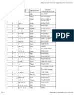 Character Morse Code Telephony Phonic (Pronunciation)