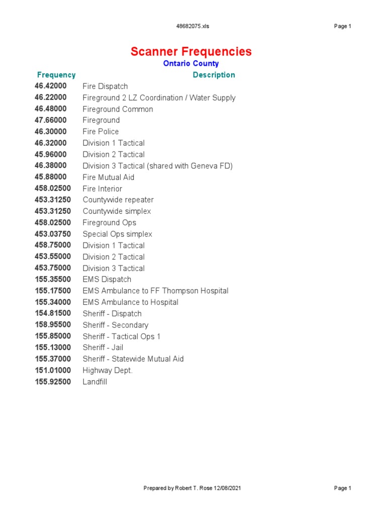 Scanner Frequencies Frequency Description PDF Emergency Medical
