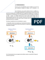 Segunda Ley de La Termodinamica PDF