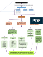 mapa conceptual Sistema Financiero - copia.docx