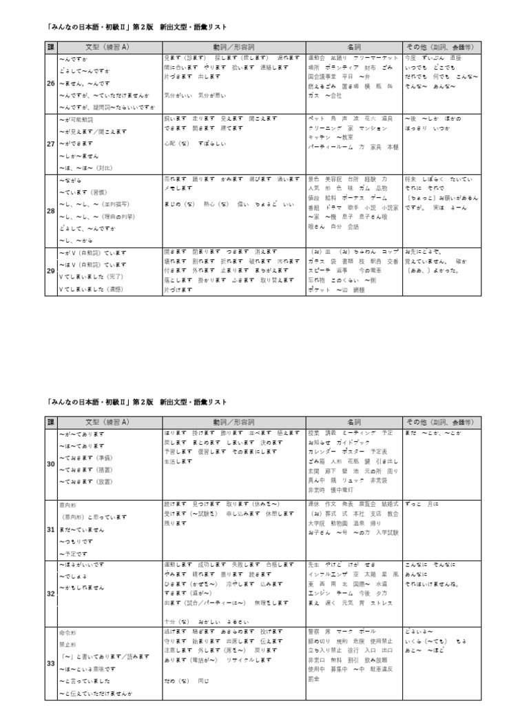 みんなの日本語 単語 文法リスト